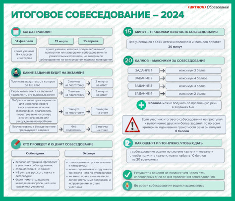 Итоговое собеседование по русскому языку для учащихся 9 классовловок новости Итоговое собеседование по русскому языку для учащихся 9 классовловок новости.