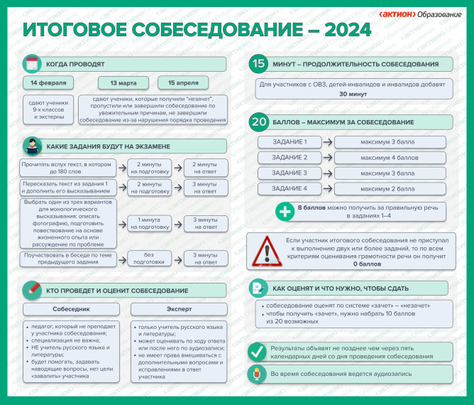 Итоговое собеседование 2024.